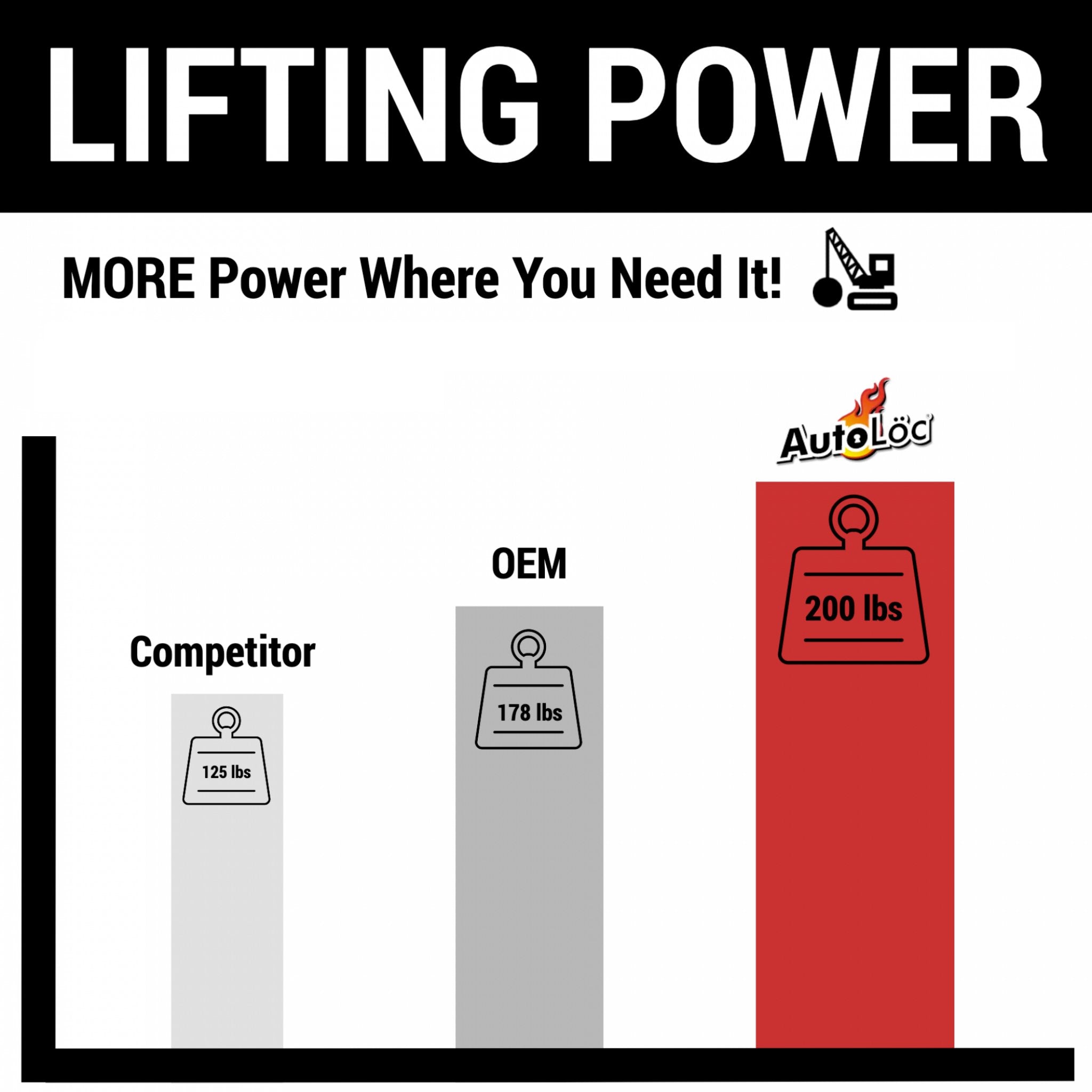 1984-1990 Citroën Axel Single Door 12V Automated Power Hinge Kit Lambo Gullwing Trunk Hatch or Hood