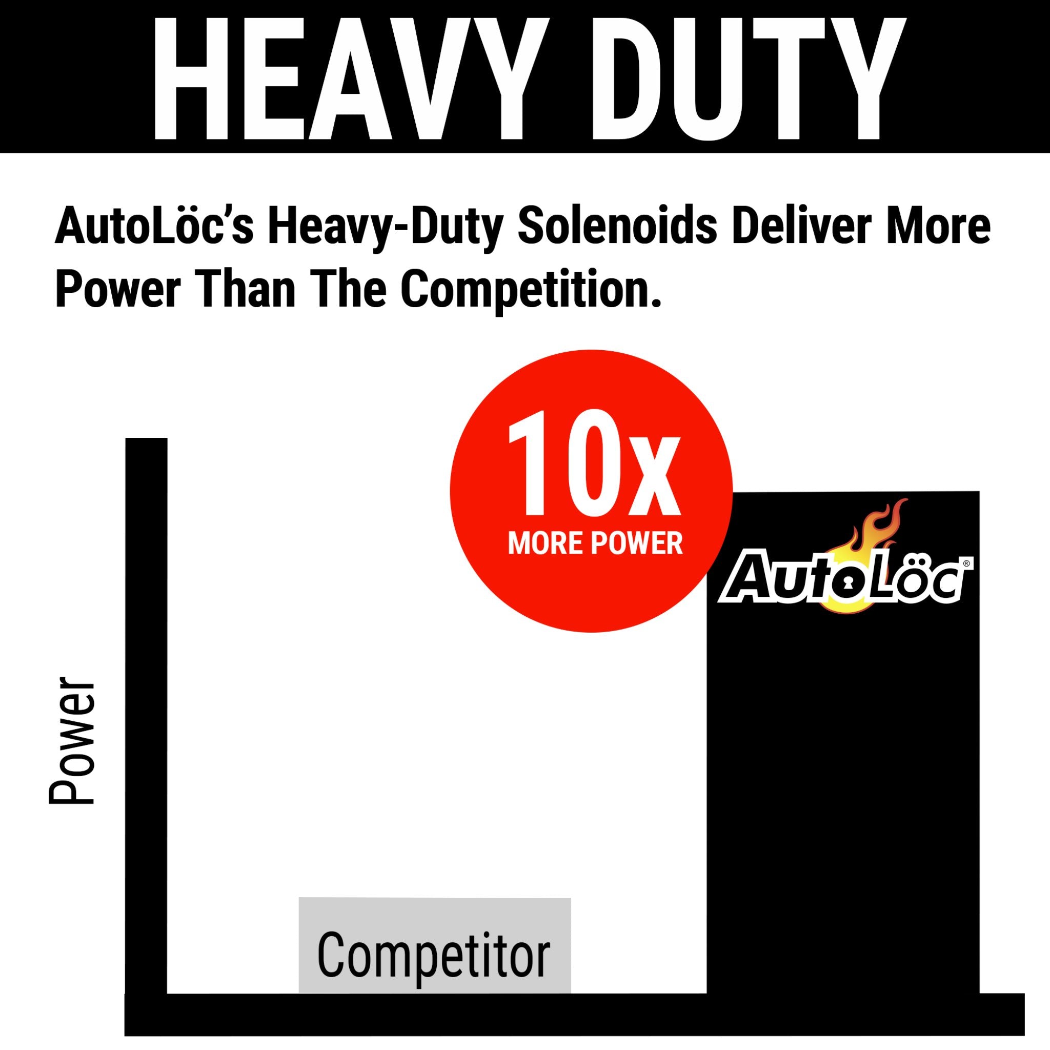2008-2010 Dodge Viper 11lb. - 15 lb. 12V Power Trunk Hood Hatch Tonneau Gas Cap Solenoid Latch Release Kit, SRT-10, ACR