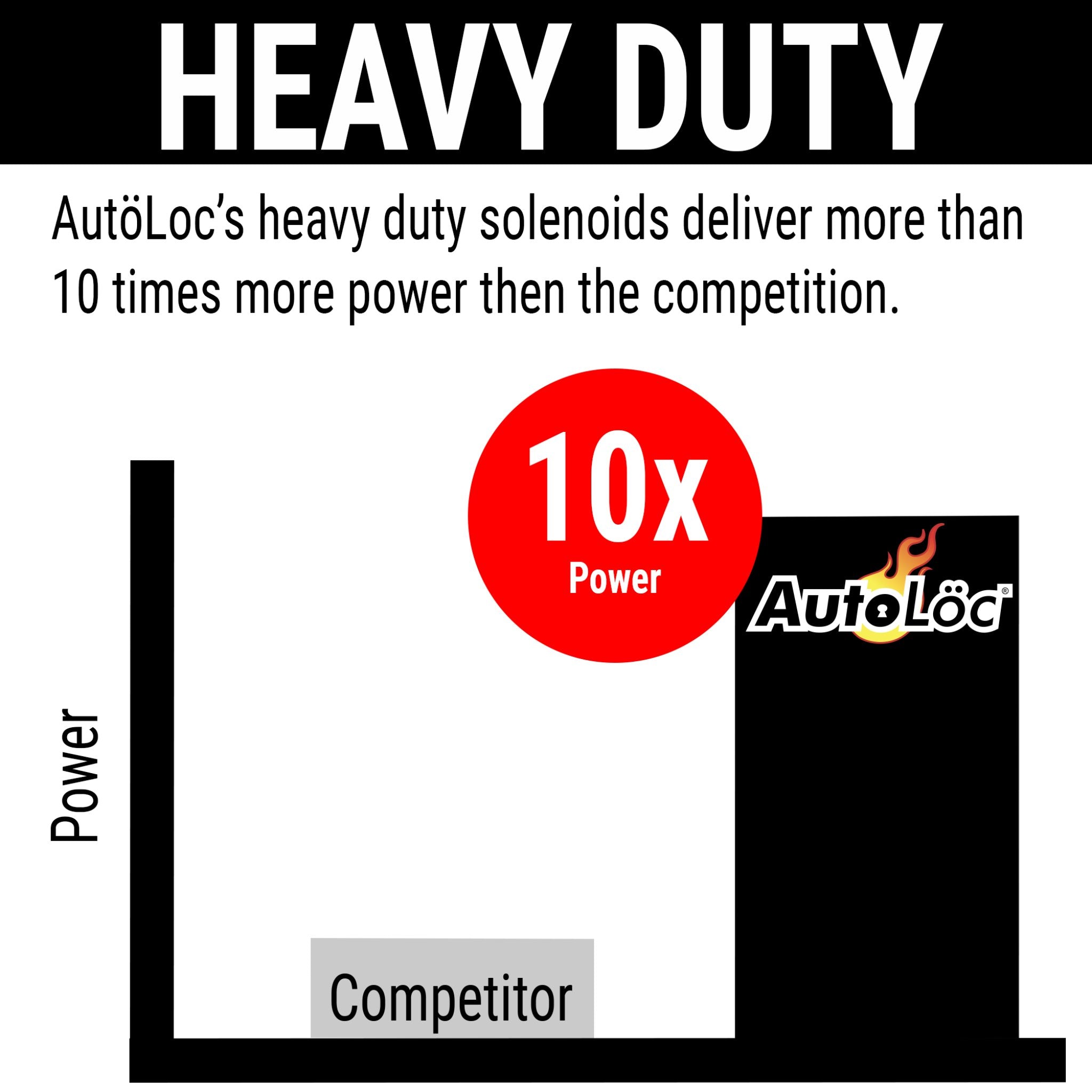 2021-Present Volkswagen Taigun 15 lb. 12V Power Trunk Hood Hatch Solenoid Door Popper Release Kit, Comfortline, Highline, Trendline, Taigun