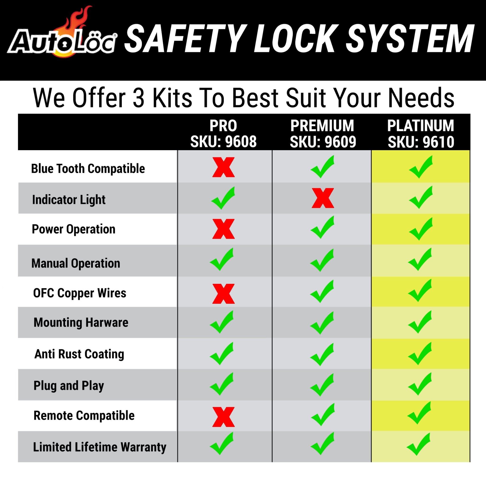 2023-Present Honda N-BOX Manual Suicide Door Safety Pin Bolt Lock Rod Spring Loaded System Kit