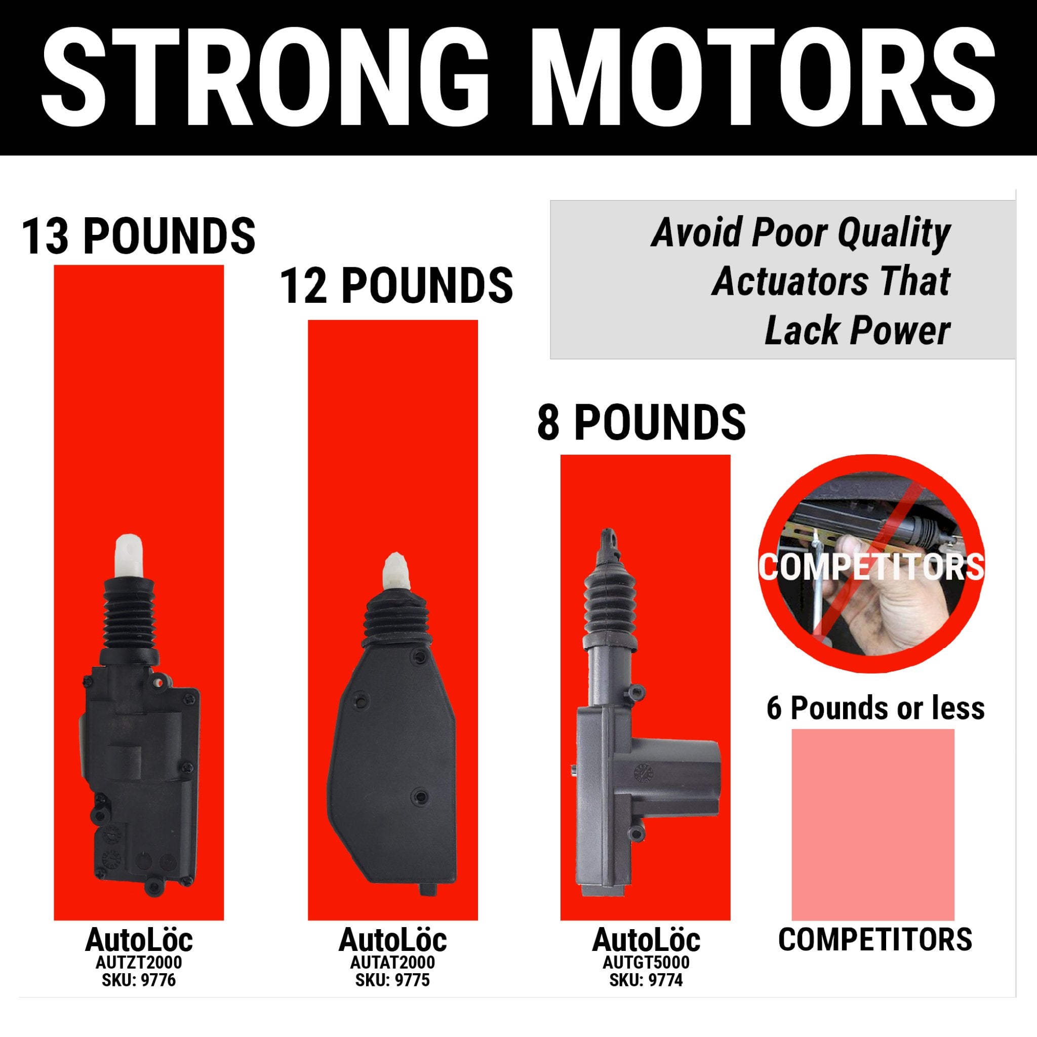 1955-1956 Packard Patrician Central Locking 2 Door Power Lock Kit With Remote Keyless Entry