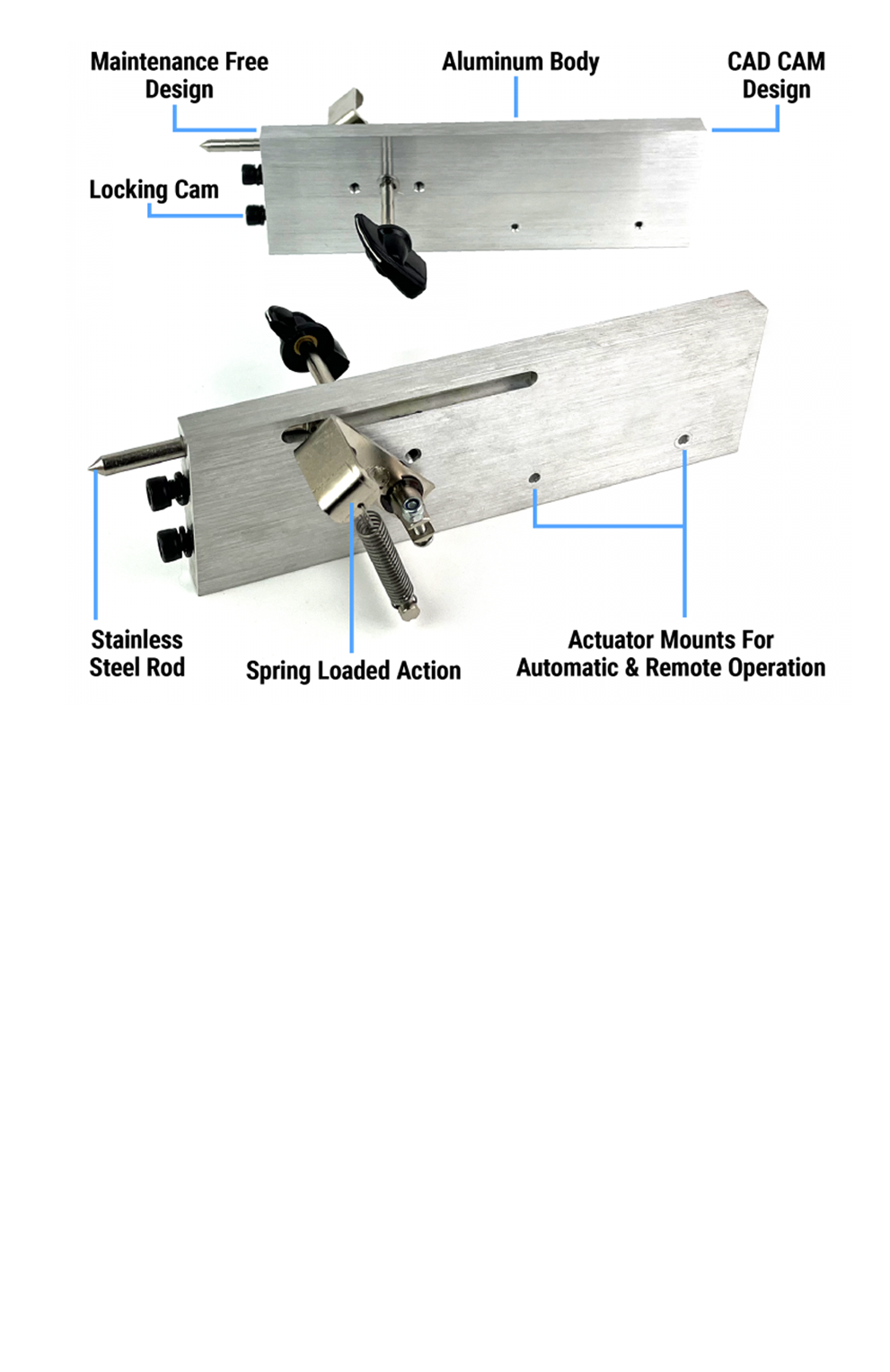 Deadloc System Features