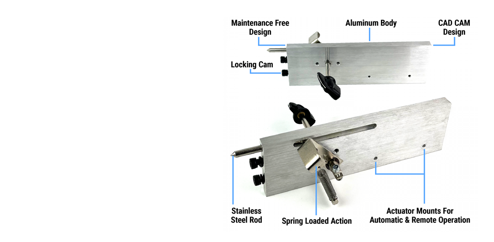 Deadloc System Features
