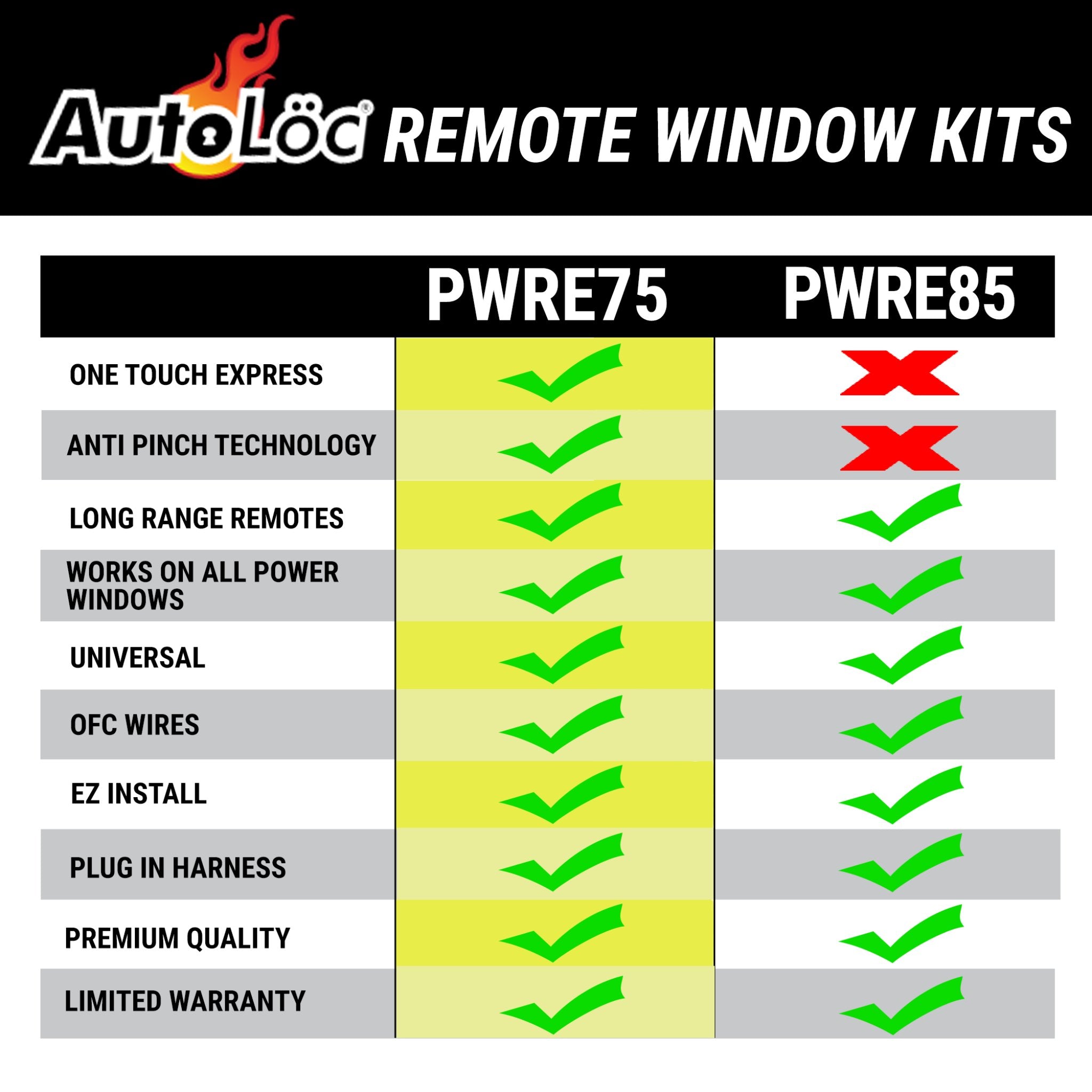 1959-1960 Cadillac Series 60 (Sixty Special) One Touch Remote Power Window Control Conversion Kit Keyless Entry System