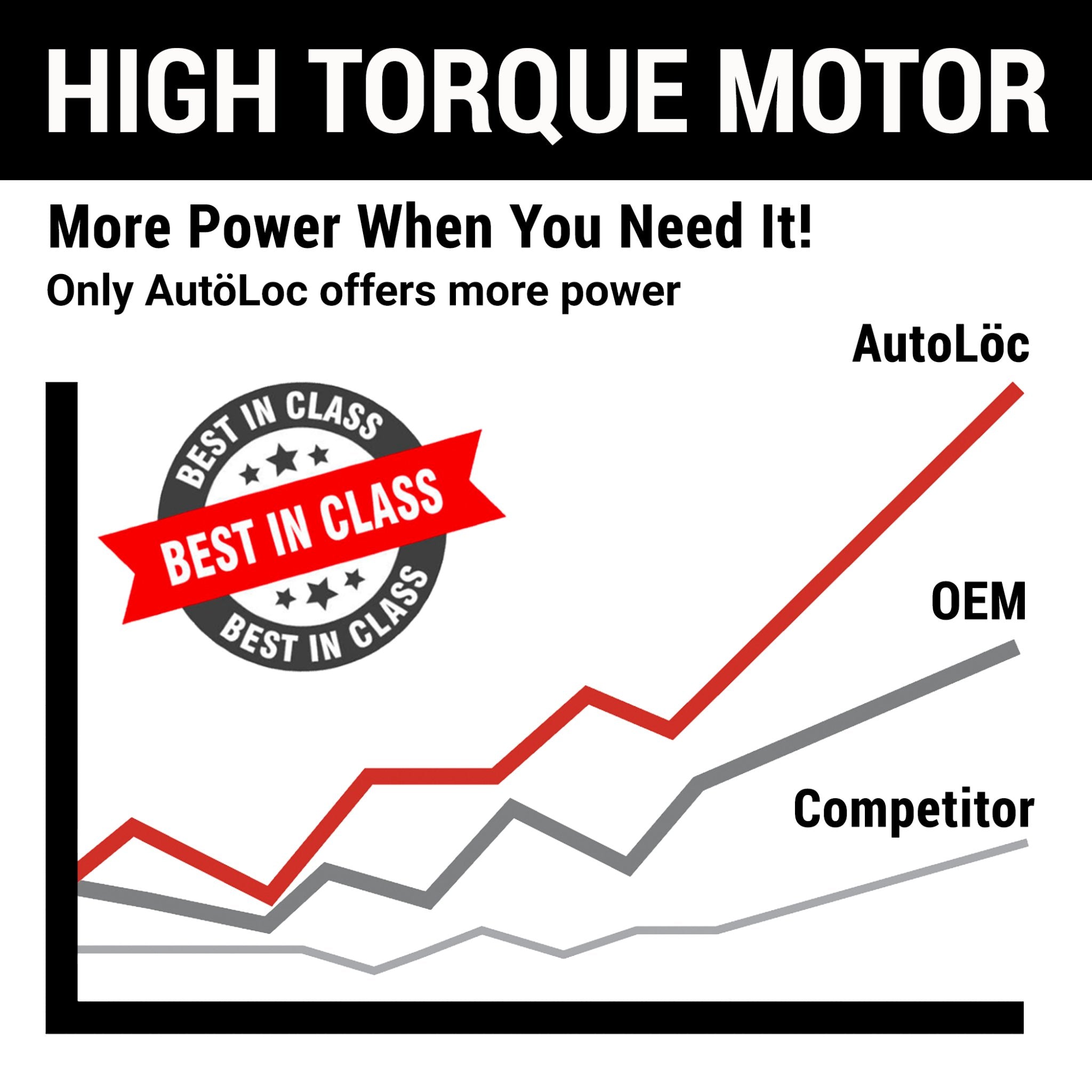 1989-1994 Nissan Silvia 200SX / 240SX AM FM Radio Automatic Power Antenna Kit Electric 12 volt Aerial Stainless Steel Mast 12V