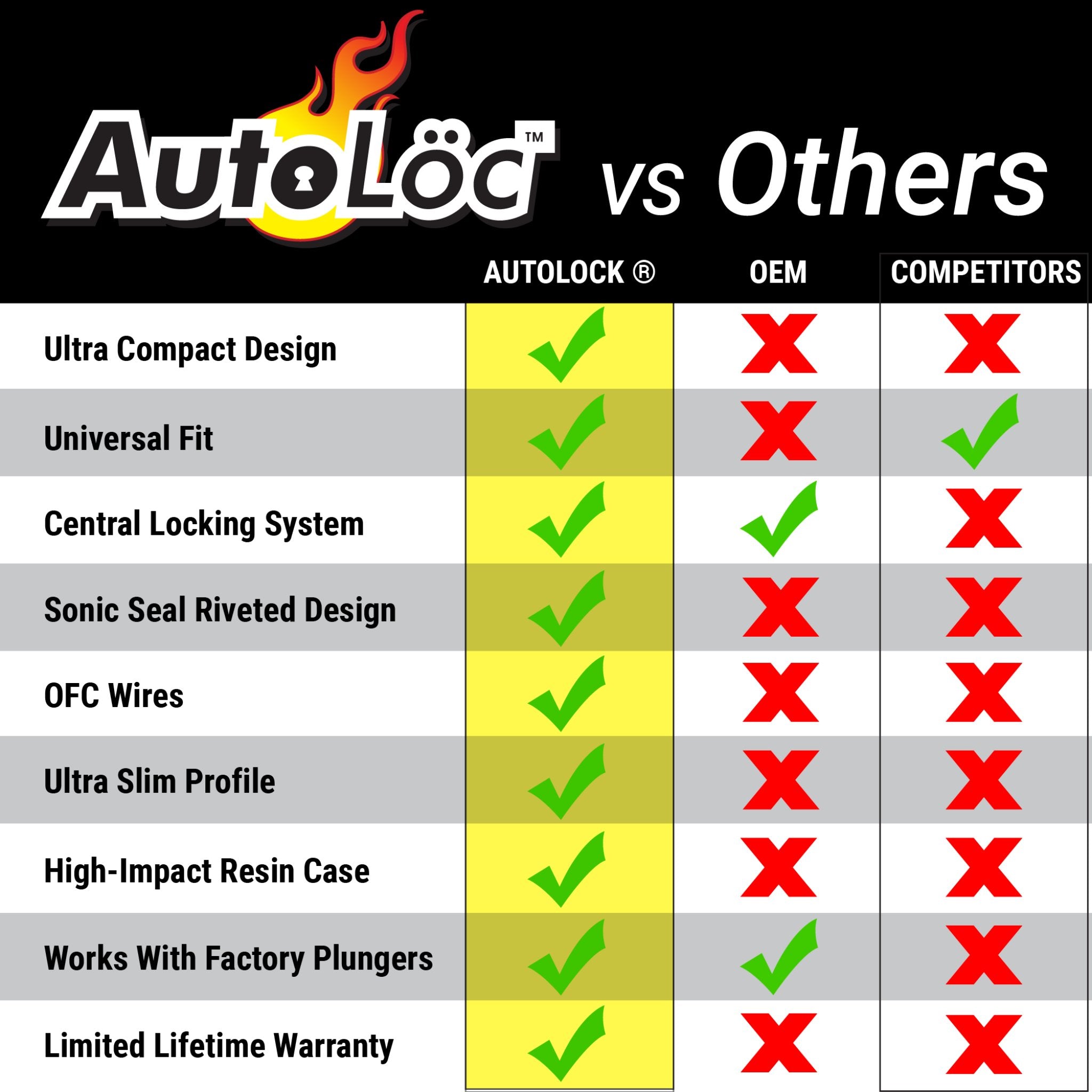 2023-Present Ford F-Series Super Duty 2 Door Power Lock Kit , F-350, F-250, XL, Platinum,  XLT, Limited, XL Plus, King Ranch, Lariat, Super Duty, F-450, F-600, F-550, E-350, E-450