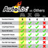 2022-Present Perodua Alza Autoloc 8 Channel Remote Control Keyless Entry System 2 Key Fob Lock Unlock Door