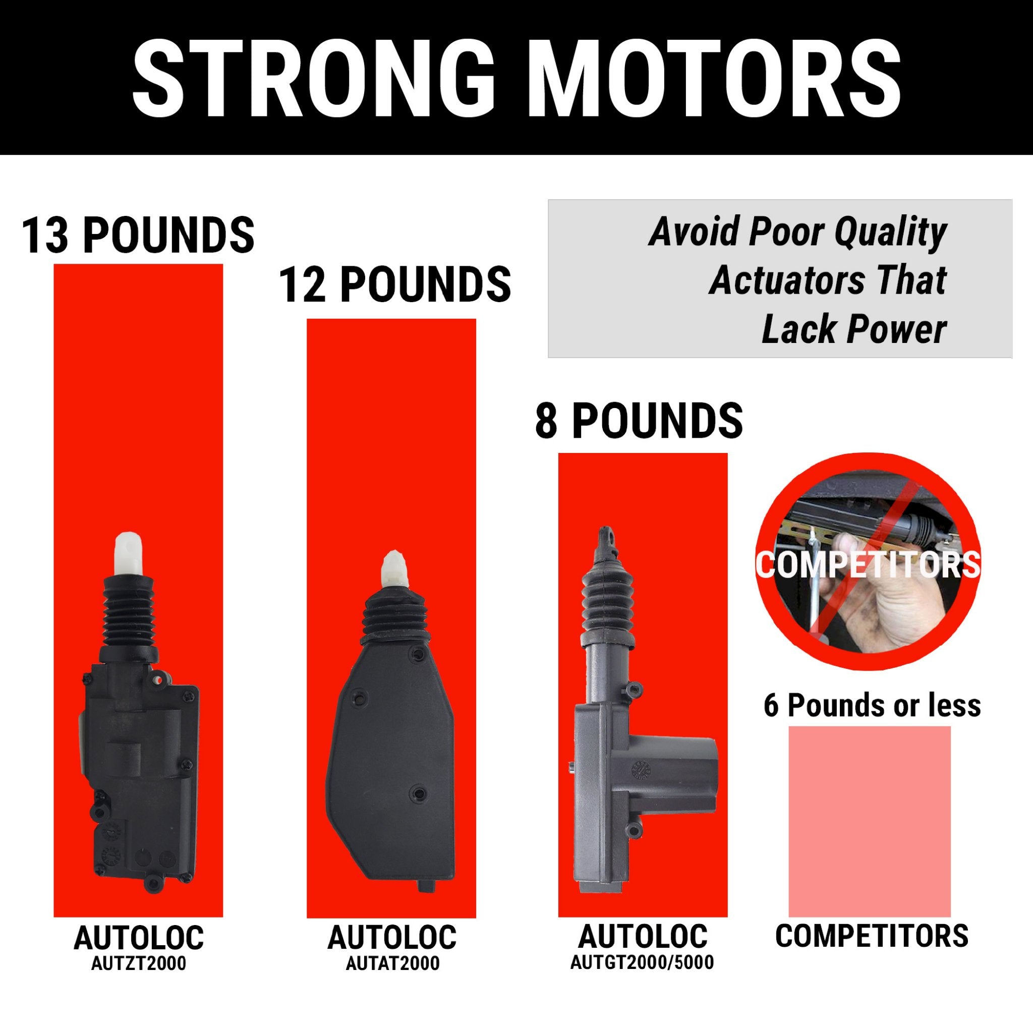 2002-2008 Dodge Ram 2 Door Power Lock Kit , ST, TRX4, SLT, Sport, Laramie, SRT-10, SXT, Custom, Power Wagon, Big Horn, SE, Night Runner, Daytona, 2500, 1500, 3500, Van, 4500, 4000, 5500