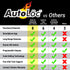 Autoloc 6 Channel Remote Control Keyless Entry System 2 Key Fob Lock Unlock Door
