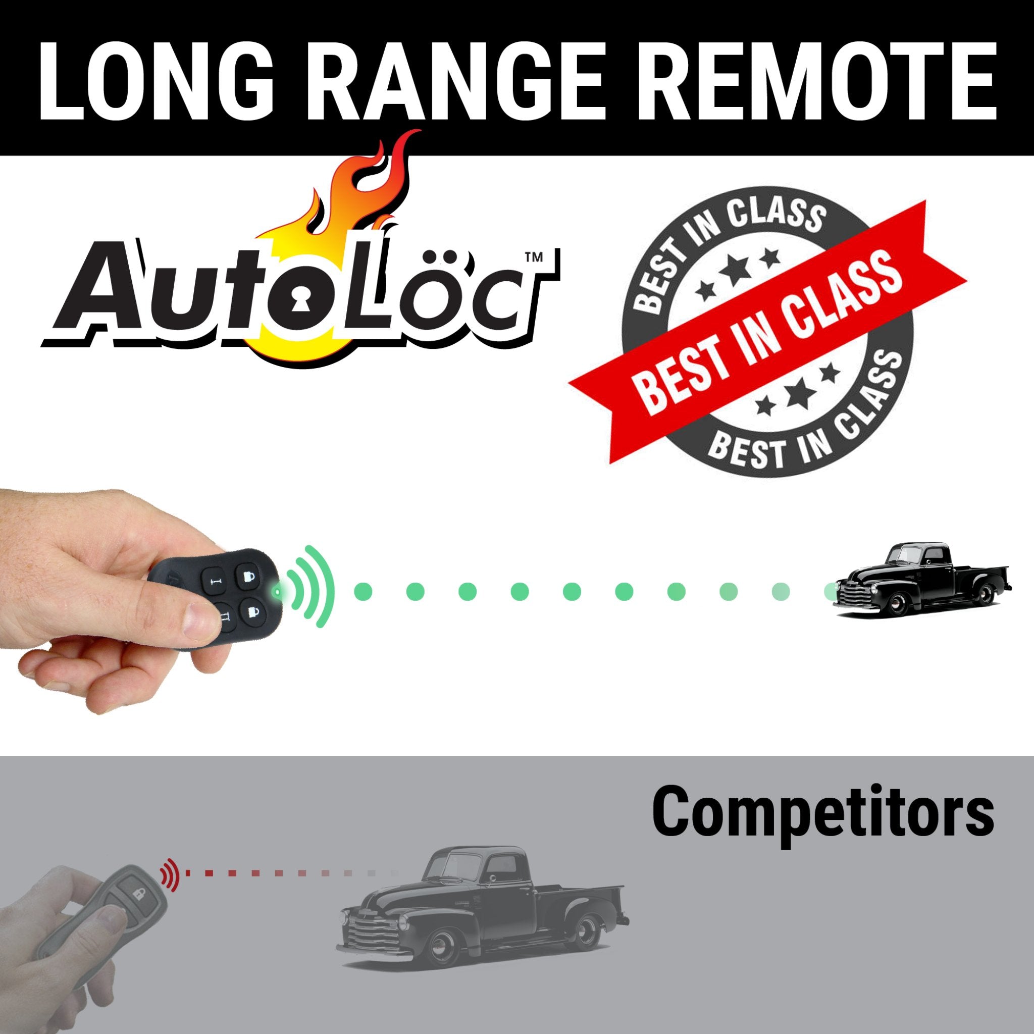 Autoloc 5 Channel 12V Remote Control Keyless Entry System Kit w/ Built-in Relays