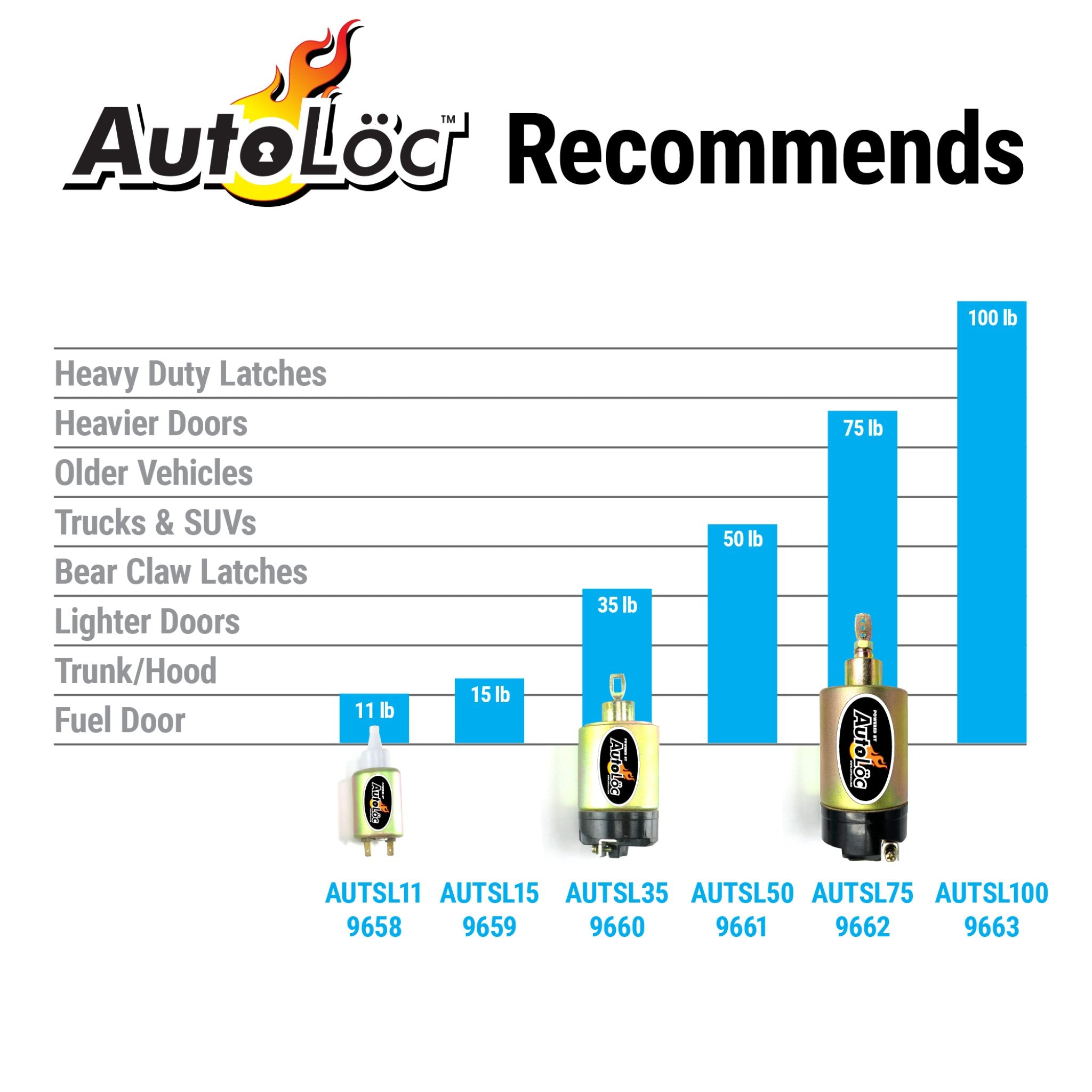 Autoloc Heavy-Duty Universal 50lb Solenoid Shaved Door Handle & Latch Popper Car